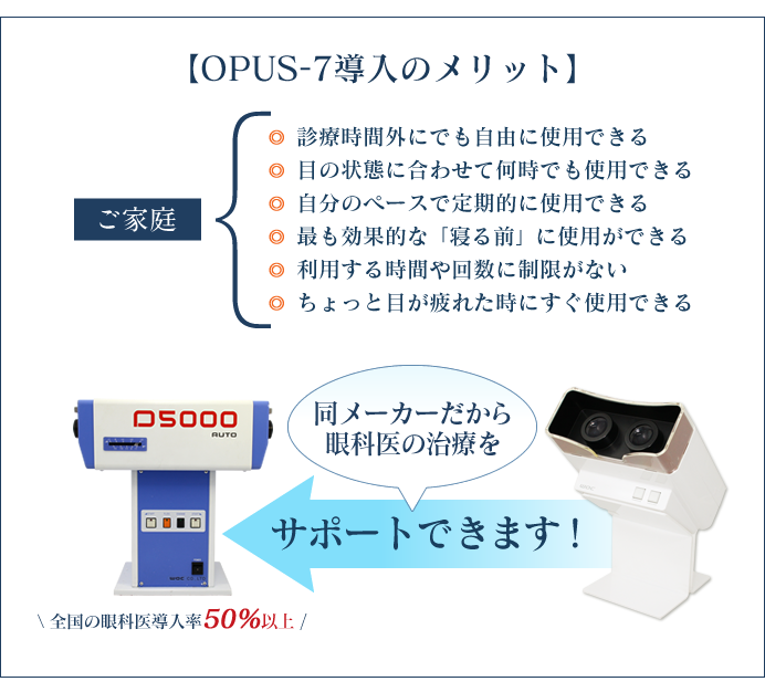 活眼器《 OPUS-7 》 – オーパス ・ セブン | 株式会社ジオナ